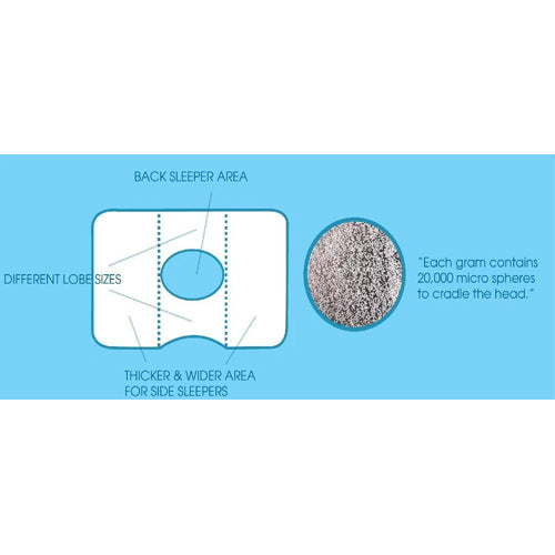 Kosim Micro - Sphere Cervical Pillow